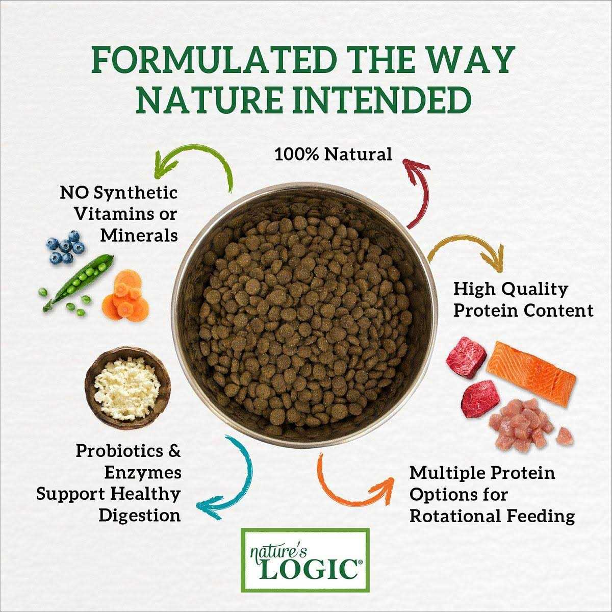 Rabbit Meal Dry Dog Food T14147