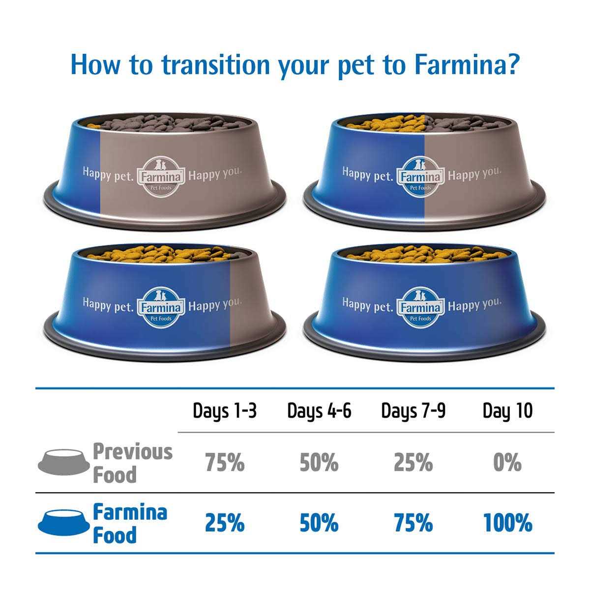 Cod Pumpkin Orange Dry Dog Food X86548