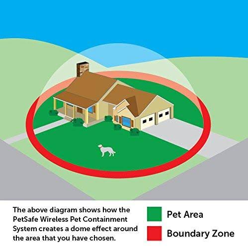 Wireless Pet Containment System S145111