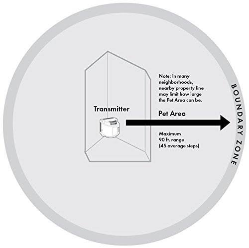 Wireless Pet Containment System S145111