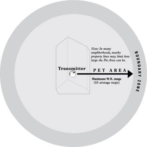 Wireless Pet Containment System S145111